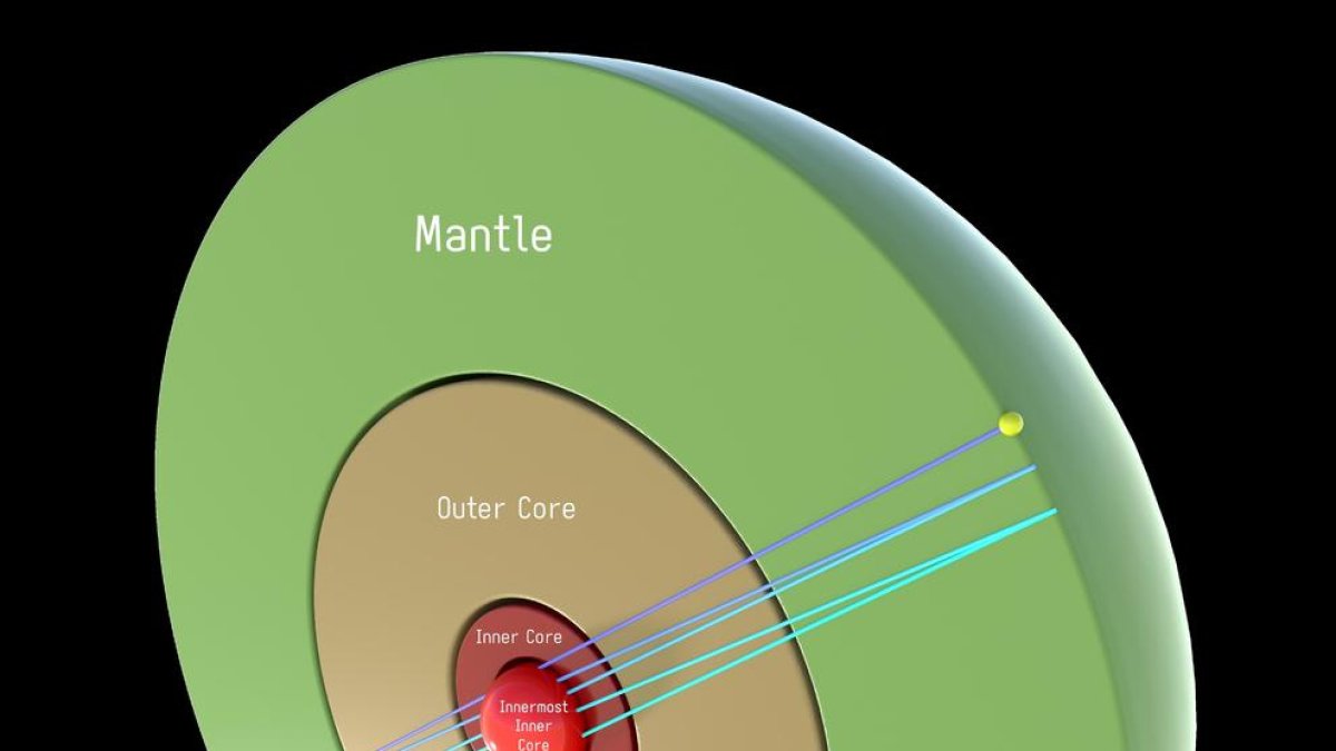 La Terra tindria un nucli més intern amb un radi de 650 quilòmetres