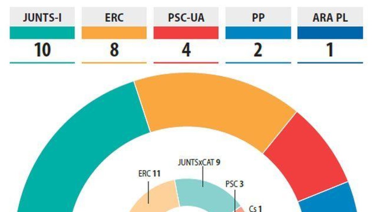 La nueva Diputación de Lleida.