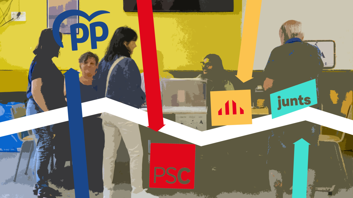 Vots a la ciutat de Lleida