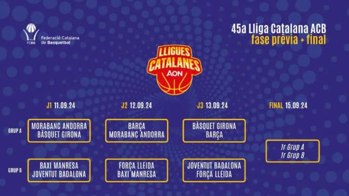 El quadre de competició de la Lliga Catalana