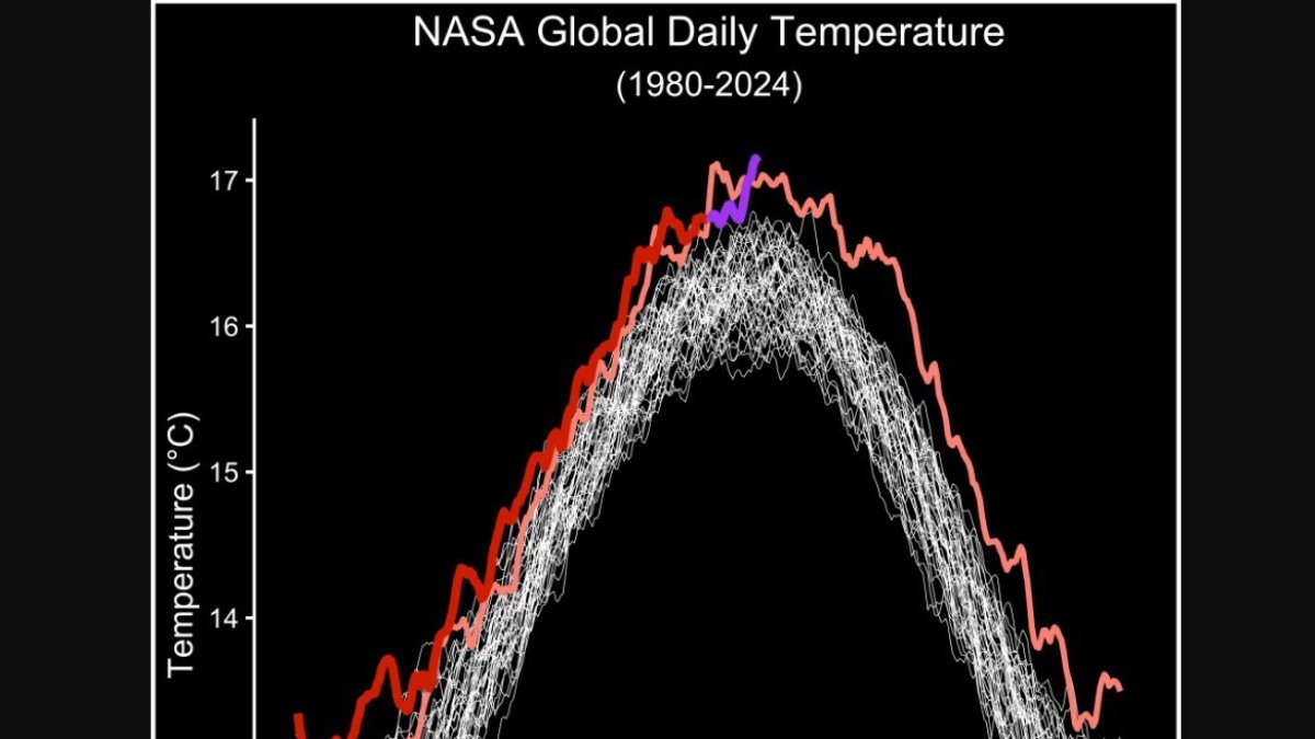 NASA/GLOBAL MODELING AND ASSIMILATION OFFICE/PETER
