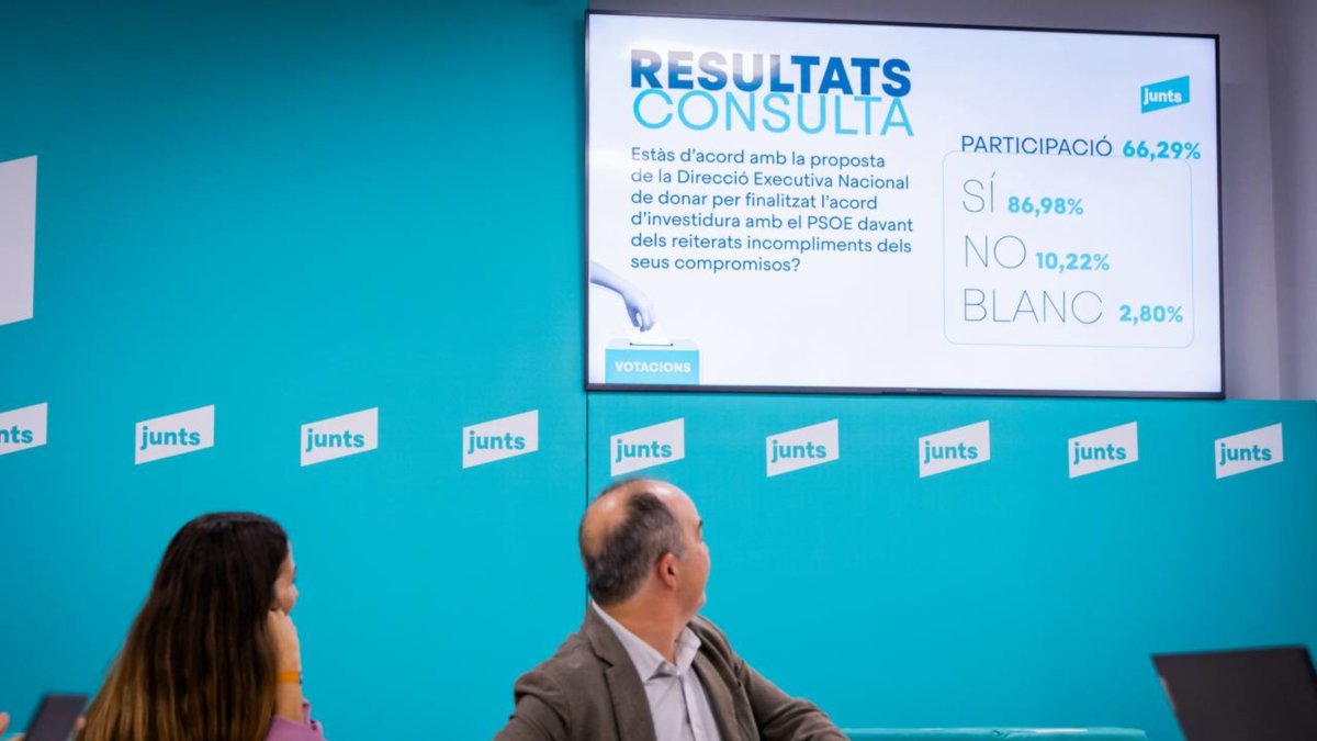Jordi Turull i Judith Toronjo observen els resultats de la consulta interna de Junts sobre el trencament amb el PSOE.