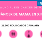 Infografia del càncer de mama