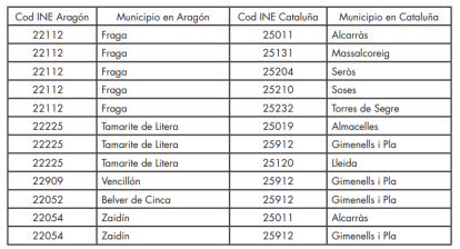 Municipis d'Aragó i la frontera amb Catalunya