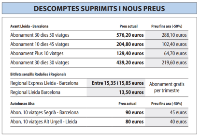 Quadre dels Avants