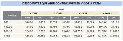 Quadre dels busos