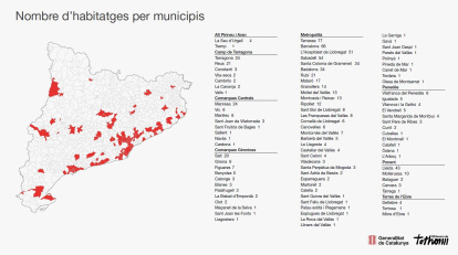 Nombre d'habitatges per municipis.