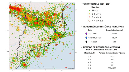 Sismicidad instrumental para el periodo 1984-2021 con los terremotos históricos más importantes caracterizados a partir de grabaciones macrosísmicas. También se muestra el periodo de recurrencia querido para diferentes magnitudes.