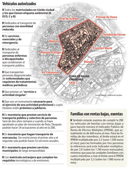 La Zona de Bajas Emisiones (ZBE) de Lleida ya calienta motores para entrar a funcionar el 1 de enero