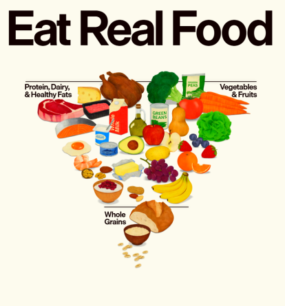 La nova piràmide alimenticia invertida que ha proposat el govern dels EUA.